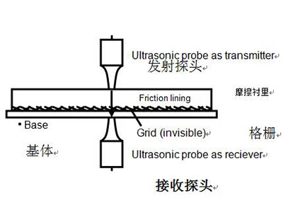 PʽƄ(dng)rƬճӺѼyȱݵęzy(c)